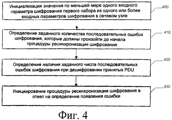 Системы, способы и устройства для обнаружения и исправления ошибки шифрования (патент 2501173)
