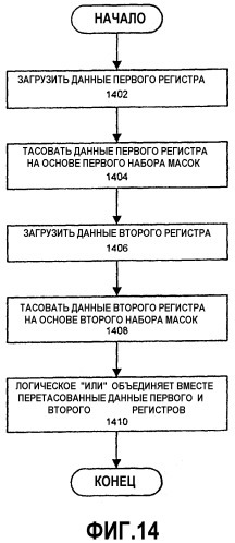 Способ и устройство тасования данных (патент 2316808)