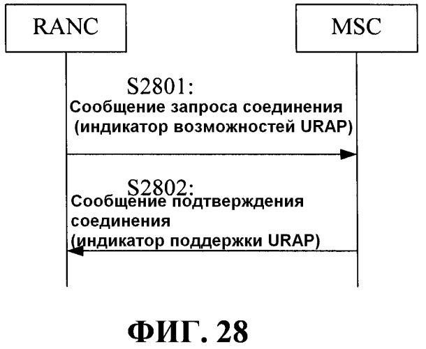 Способ и устройство для обработки данных интерфейса (патент 2518945)