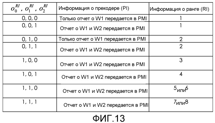 Способ и система для адаптации квантованной скорости обратной линии связи в системе связи (патент 2516596)