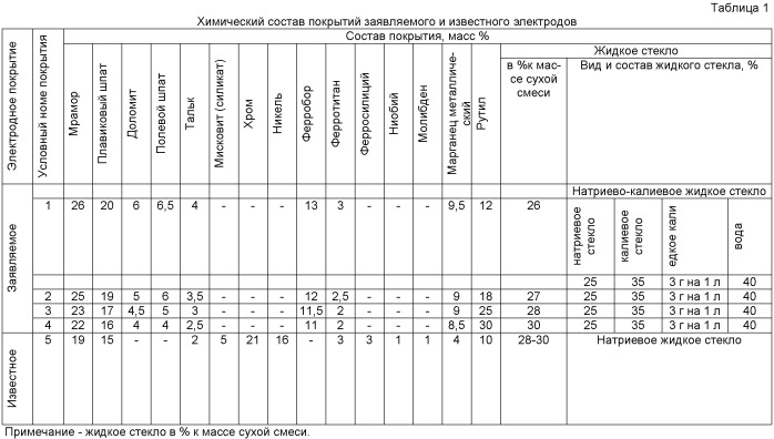 Жаростойкий сплав 7 букв