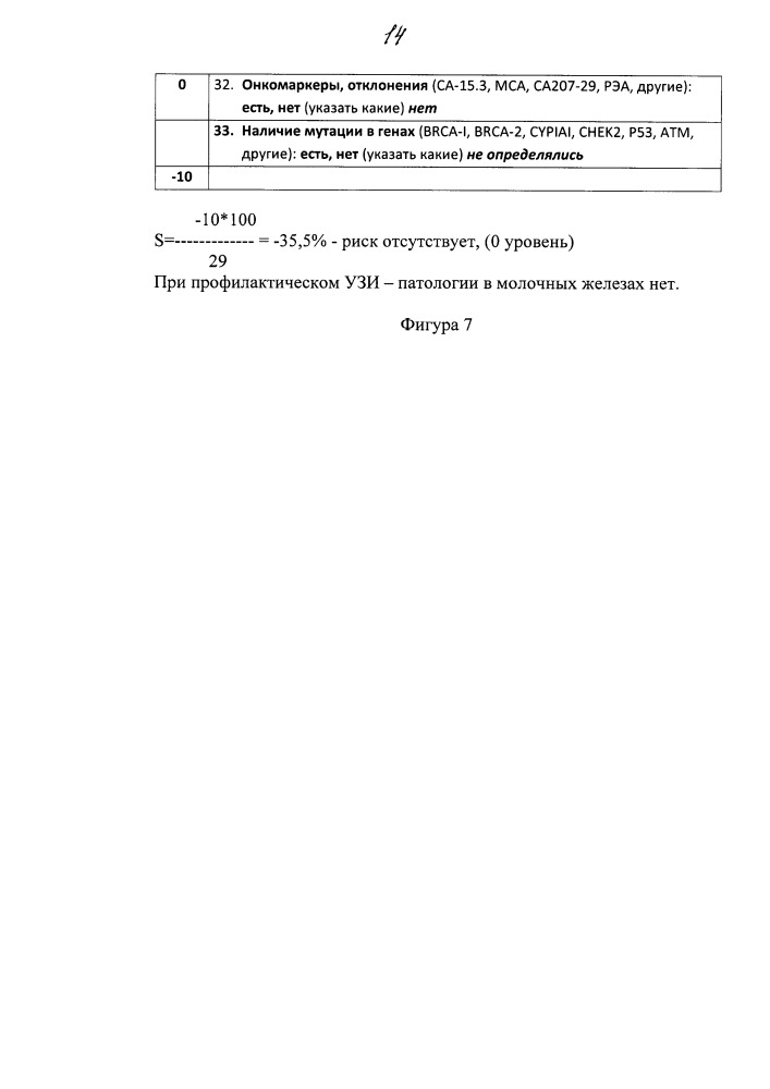 Способ определения риска рака молочной железы по лазареву а.ф. (патент 2651131)