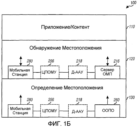 Система, способ и устройство обслуживания местоположения (омп) на основании плоскости пользователя (патент 2368105)