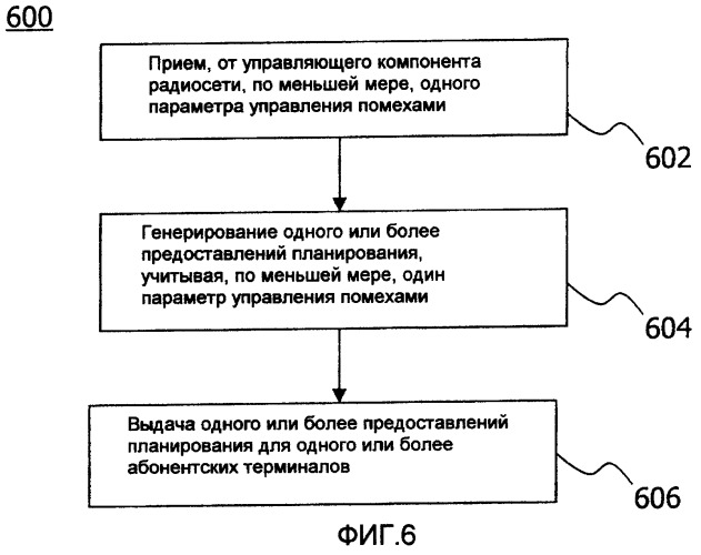 Способ распределения радиоресурсов (патент 2406271)