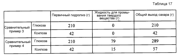 Способ и устройство для изготовления сахарного раствора (патент 2560443)