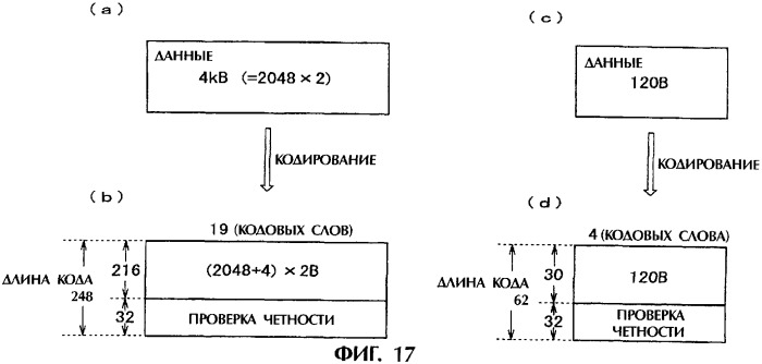 Дисковый носитель записи, способ производства дисков, устройство привода диска (патент 2316832)