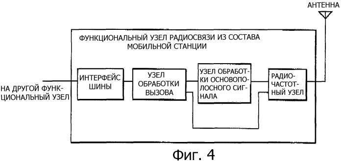 Способ управления скоростью передачи данных, система управления скоростью передачи данных и мобильная станция (патент 2335867)