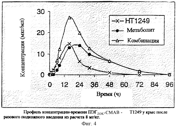 Пэгилированный полипептид т1249 (патент 2294938)