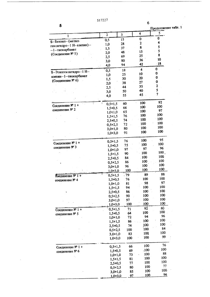 Гербицидная смесь (патент 517227)