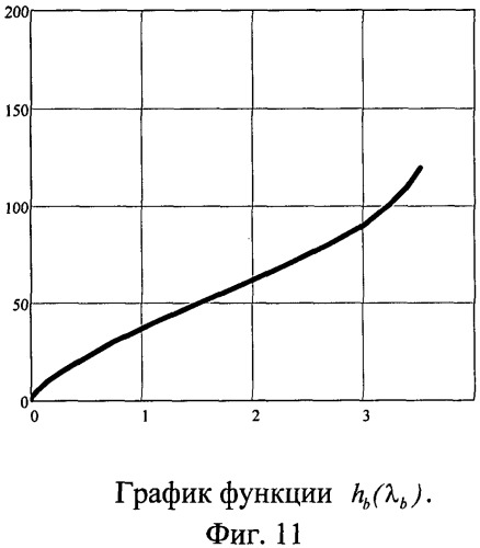 Устройство для формирования траектории перевода судна на параллельный курс с соблюдением ограничений на диапазон изменения сигнала управления (патент 2515006)