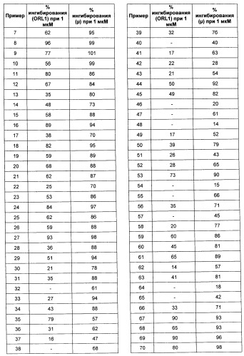 Производные замещенного индола (патент 2500677)