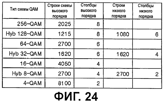 Устройство для передачи и приема сигнала и способ передачи и приема сигнала (патент 2440690)