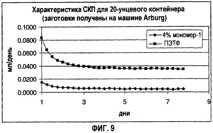 Кислородпоглощающие композиции и упаковка, включающая указанные композиции (патент 2406741)