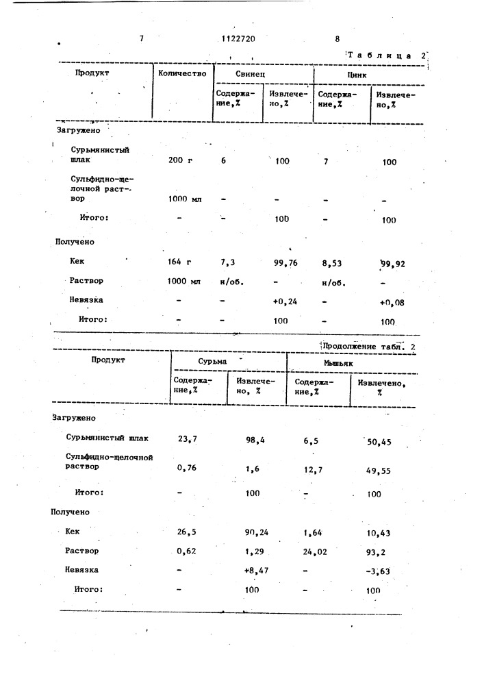 Способ переработки промпродуктов свинцового производства (патент 1122720)