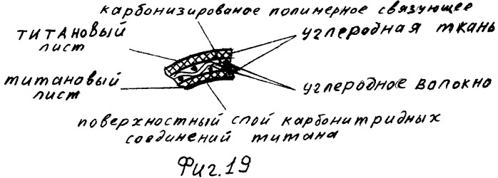 Композиционные многослойные материалы, способы изготовления обечайки, усеченной полусферы, оболочки, полуоболочки и устройства для осуществления способов (патент 2421429)
