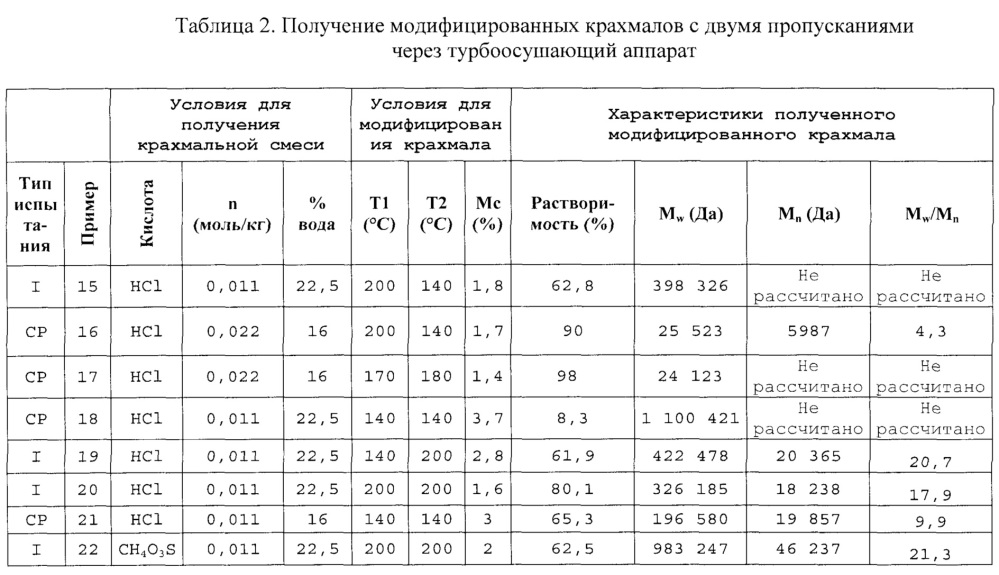 Меловальные краски на основе частично растворимых высокомолекулярных декстринов (патент 2617366)