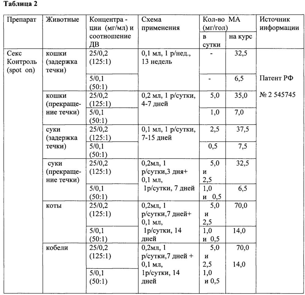 Низкодозированная пероральная форма бигормональной композиции для регуляции половой охоты у мелких домашних животных (варианты) (патент 2650666)