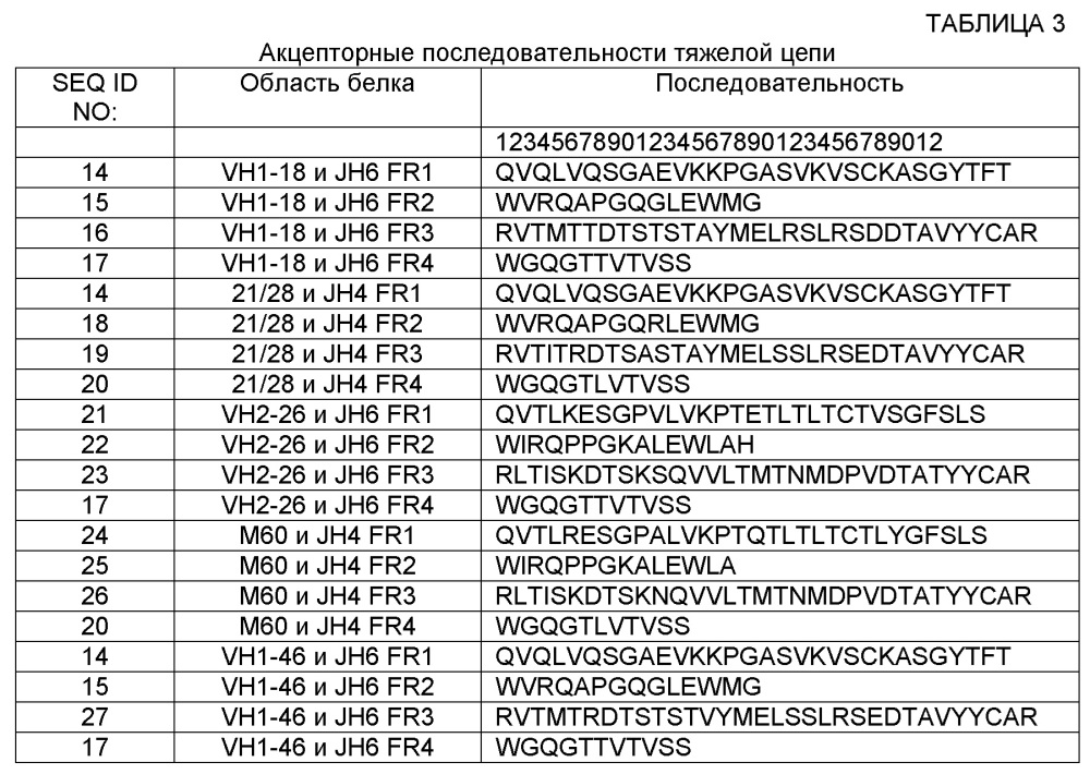 Белки, связывающие рецептор пролактина, и их применение (патент 2664463)