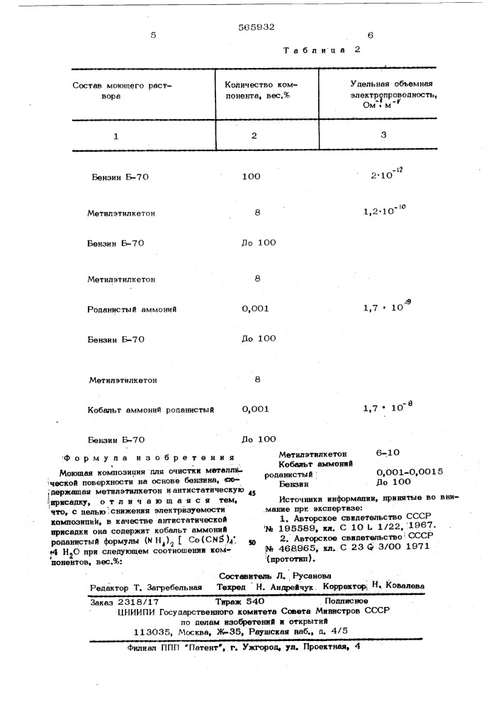 Моющая композиция для очистки металлической поверхности (патент 565932)