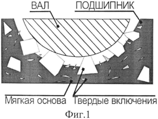 Антифрикционный композиционный материал на основе порошковой меди (патент 2576740)