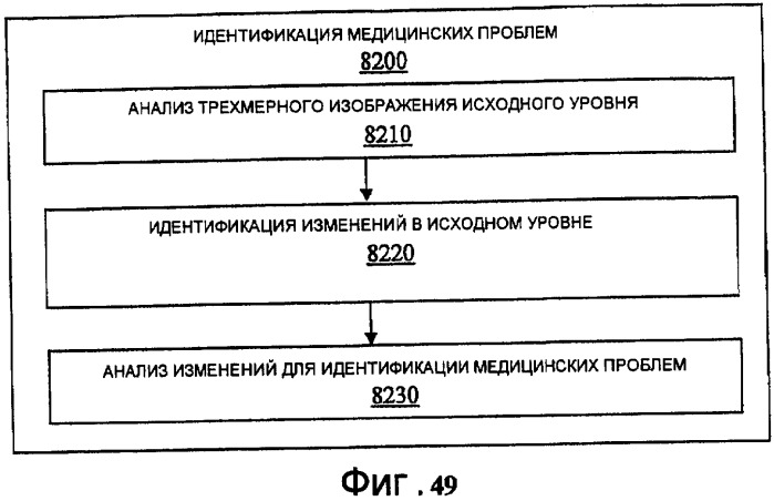 Система и способ для медицинского мониторинга и обработки посредством косметического мониторинга и обработки (патент 2385669)