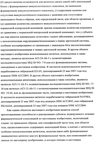 Применение антитела против амилоида-бета при глазных заболеваниях (патент 2482876)