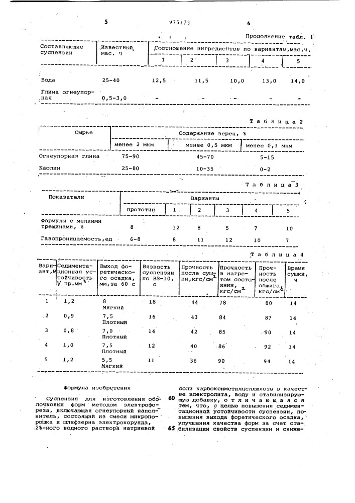 Суспензия для изготовления оболочковых форм методом электрофореза (патент 975173)