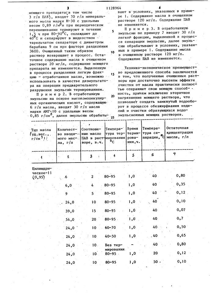 Способ очистки отработанных моющих эмульсионных растворов (патент 1128964)