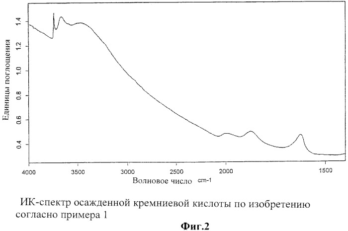 Осажденная кремниевая кислота, способ ее получения (патент 2445259)