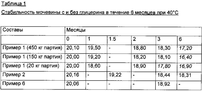 Фармацевтическая композиция для лечения грибковых инфекций (патент 2574962)