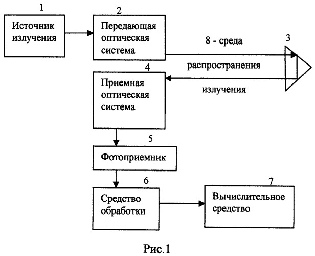Измеритель линейных перемещений (патент 2522742)