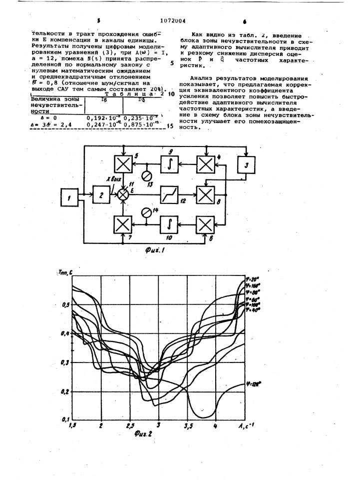 Адаптивный вычислитель частотных характеристик систем автоматического управления (патент 1072004)