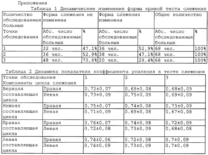 Способ диагностики вестибулярной дисфункции (патент 2357646)