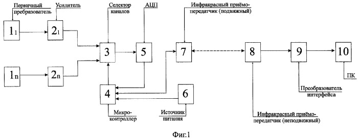 Устройство для измерения параметров на вращающемся объекте (патент 2280240)