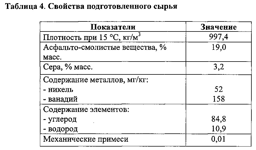 Способ гидрогенизационной переработки нефтяного шлама (патент 2656673)