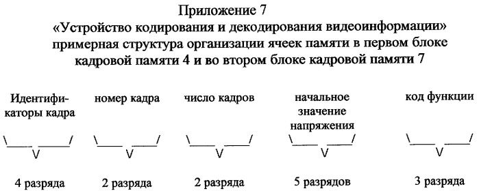 Устройство кодирования и декодирования видеокадров (патент 2298885)