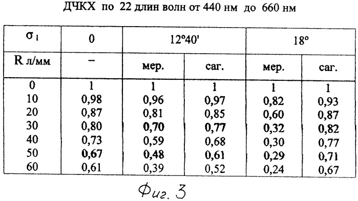 Светосильный объектив с вынесенным входным зрачком (патент 2248597)