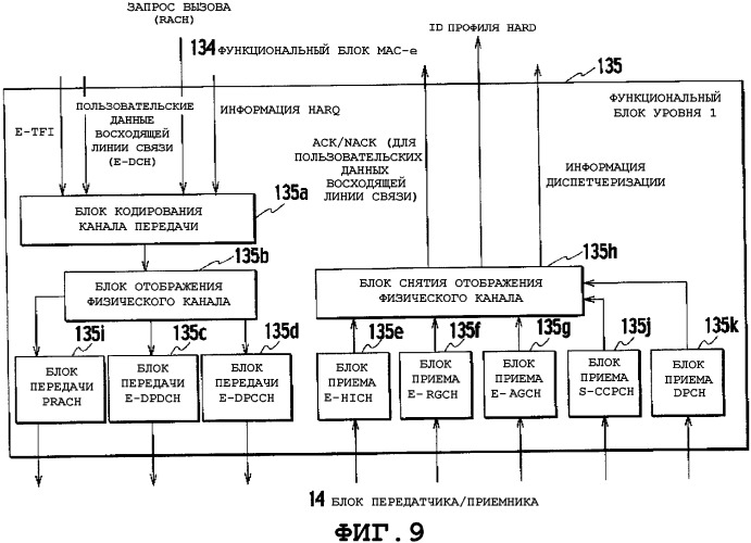 Способ управления скоростью передачи, мобильная станция, базовая станция радиосвязи и контроллер радиосети (патент 2345486)