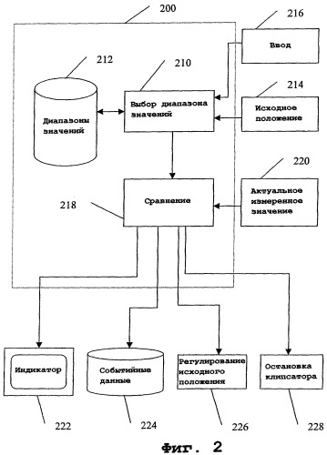 Клипсатор и способ настройки клипсатора (патент 2399565)