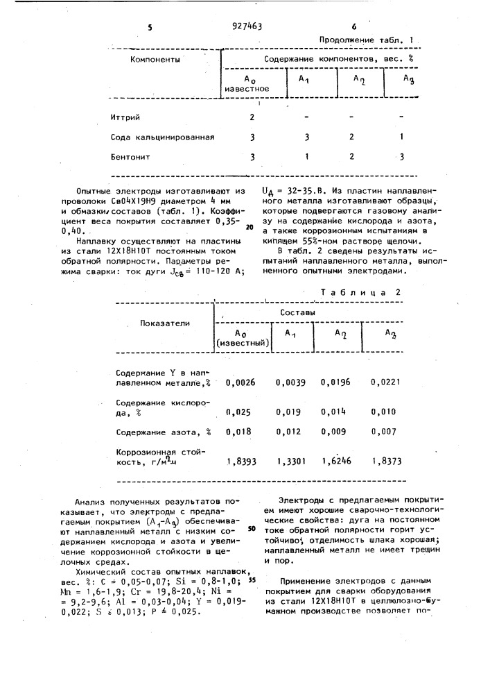 Состав электродного покрытия (патент 927463)