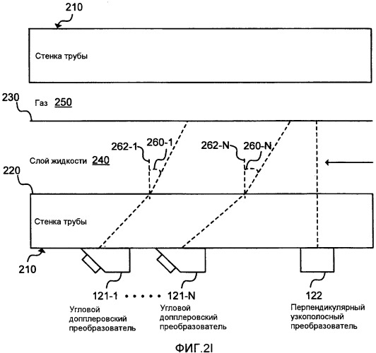 Накладной ультразвуковой многофазный расходомер (патент 2490598)