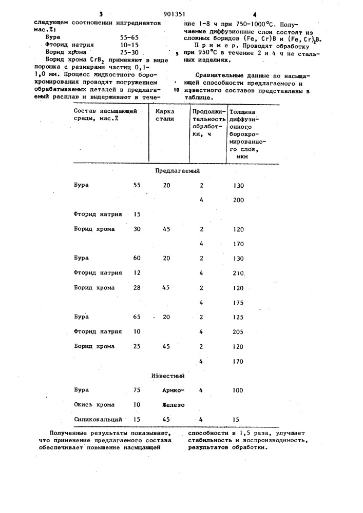 Состав для жидкостного борохромирования стальных изделий (патент 901351)