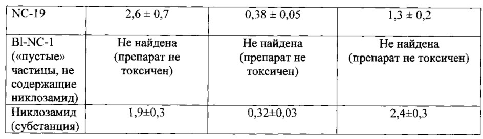 Противоопухолевое лекарственное средство на основе никлозамида (патент 2617049)