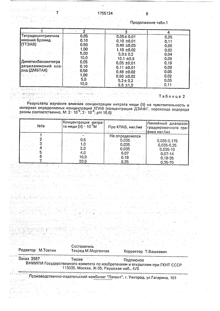 Способ количественного определения катионных поверхностно- активных веществ (патент 1755134)