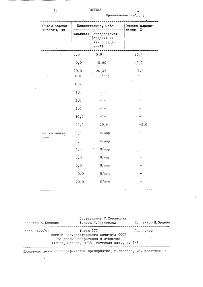 Способ определения антрахинона (патент 1305582)