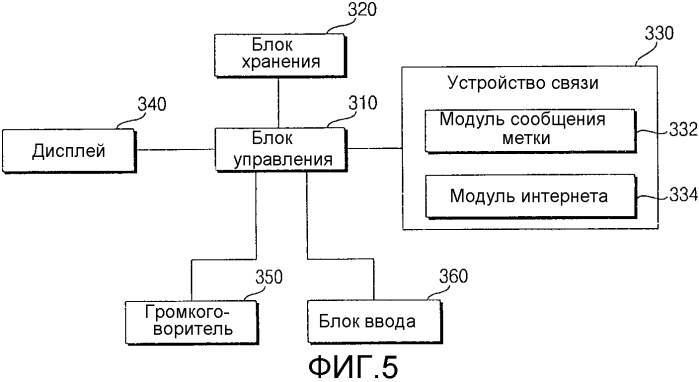 Система управления стиральной машиной и способ управления стиральной машиной (патент 2571263)