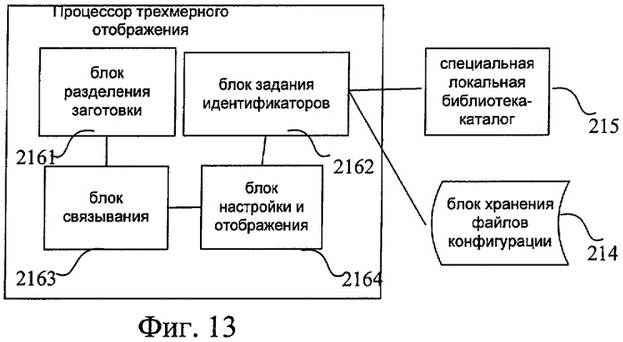 Способ отображения трехмерного аватара и система, осуществляющая этот способ (патент 2396599)