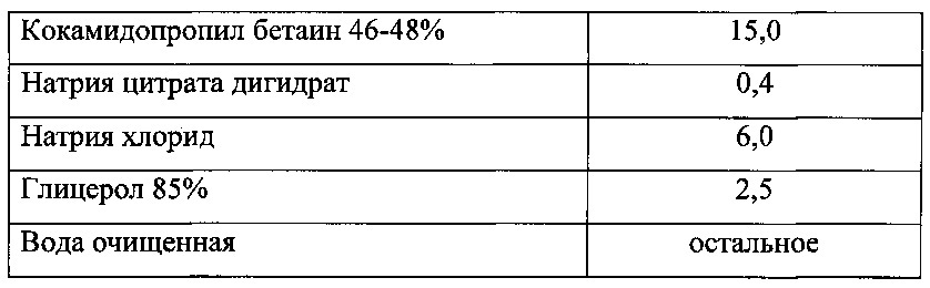 Фармацевтическая комбинированная композиция для местного и наружного применения на основе диоксидина (патент 2667974)