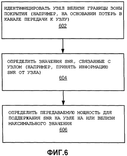 Адаптация передаваемой мощности на основании максимальной интенсивности принятого сигнала (патент 2440698)