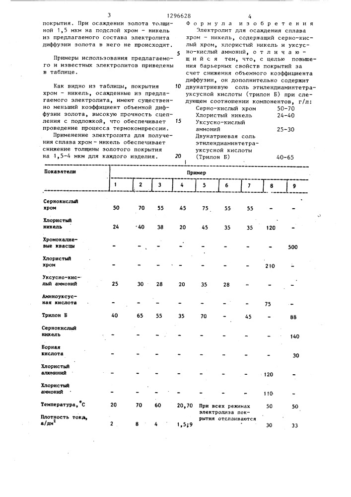 Электролит для осаждения сплава хром-никель (патент 1296628)